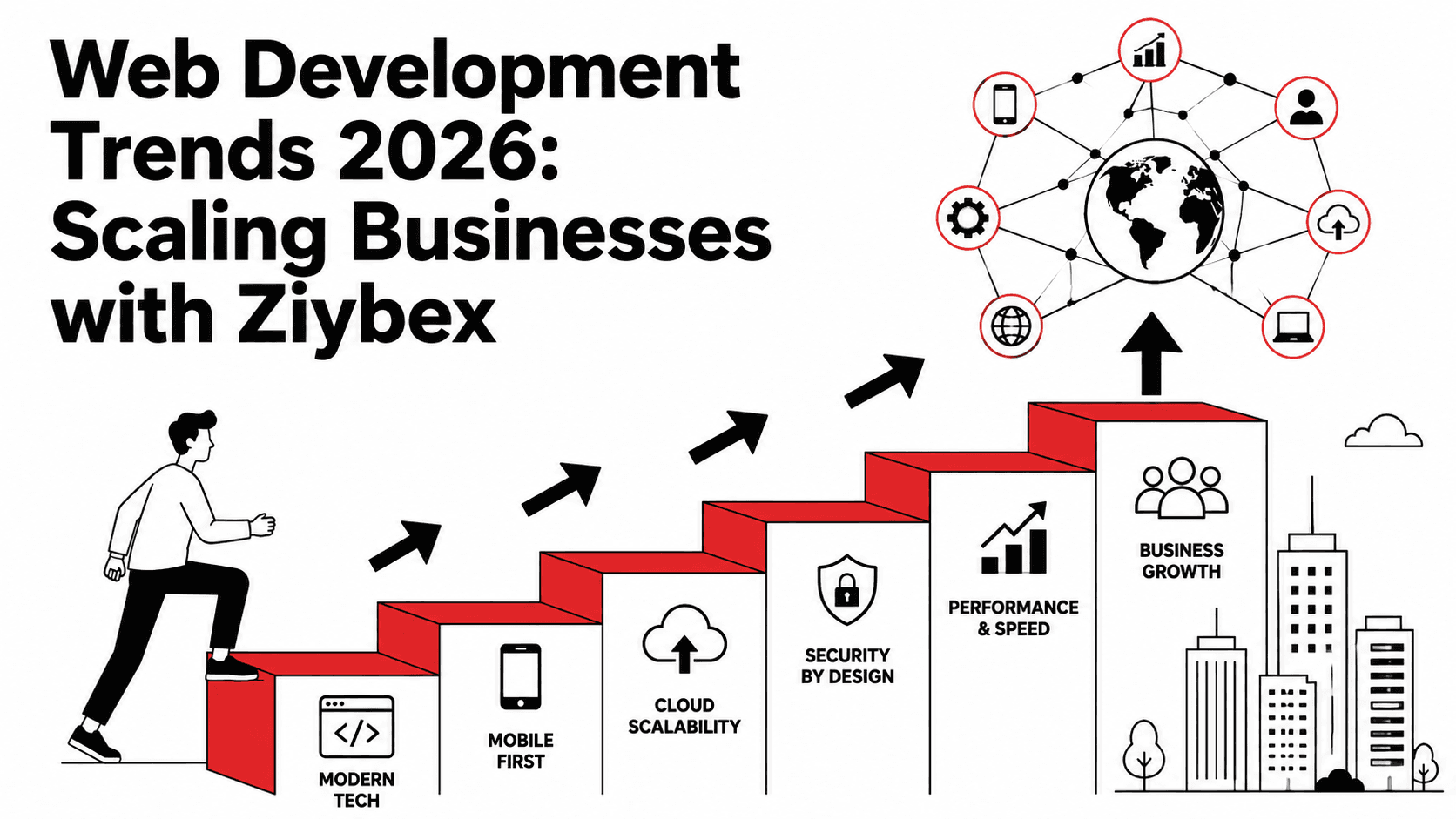 Web Development Trends 2026: Scaling Businesses with Ziybex